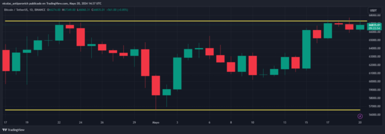 Bitcoin and Ethereum, trapped in a side channel. Where will their prices go?