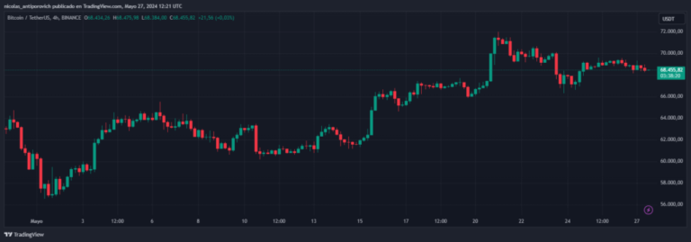 Bitcoin and Ethereum price collide with a barrier on their upward path