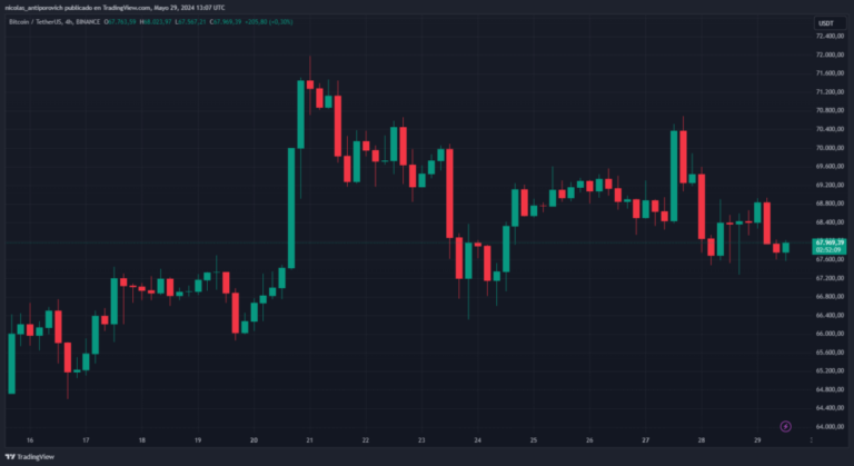 The price of bitcoin returned to its “boring” lateralization. Until when?