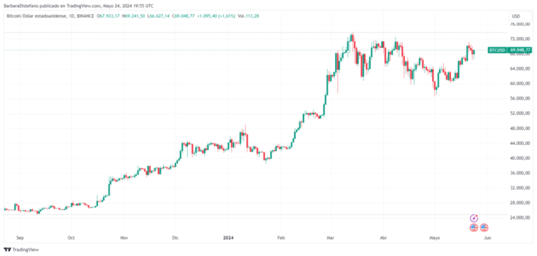 What does bitcoin history teach about the Ethereum ETF?
