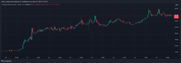 “Ethereum Name Service May Still Be Undervalued,” Trader Says