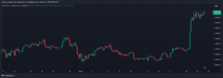 Today is the definitive day for Ethereum ETFs