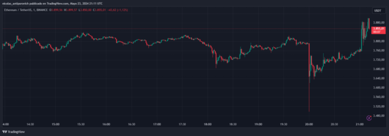 Ethereum ETFs approved in the United States