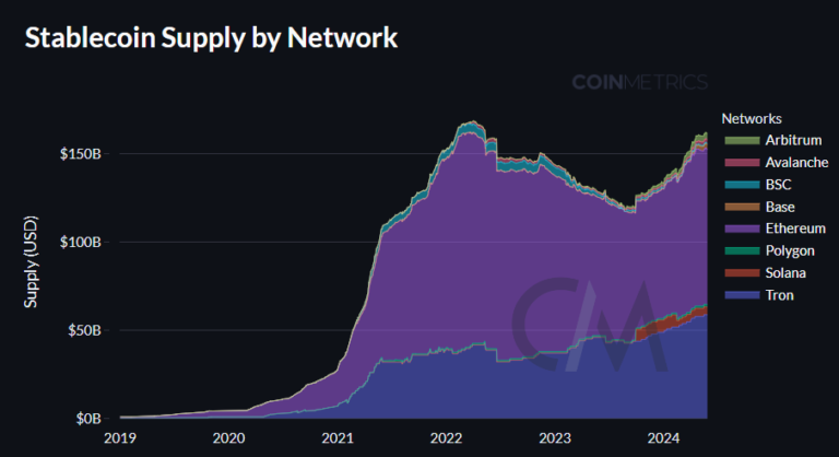 The “crypto dollar” is already a vital part of the global financial system