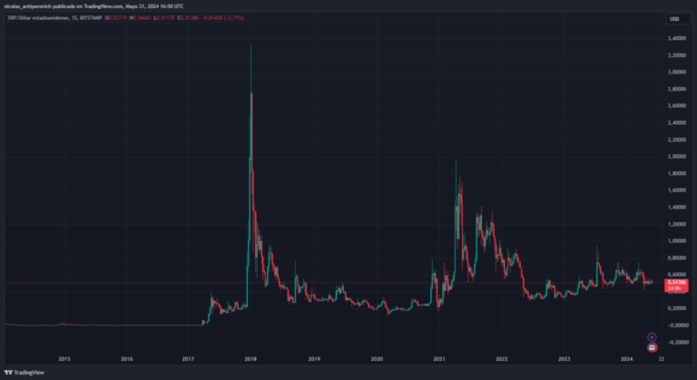 “There will be XRP, solana and cardano ETFs”