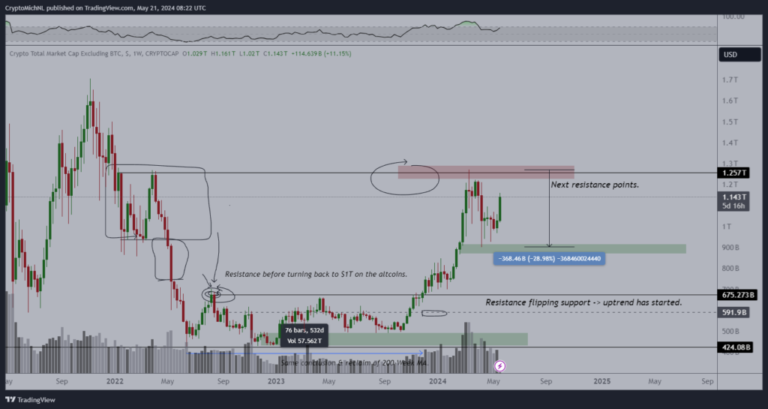 How high can Ethereum go in this bull run?  5 specialists give their opinion