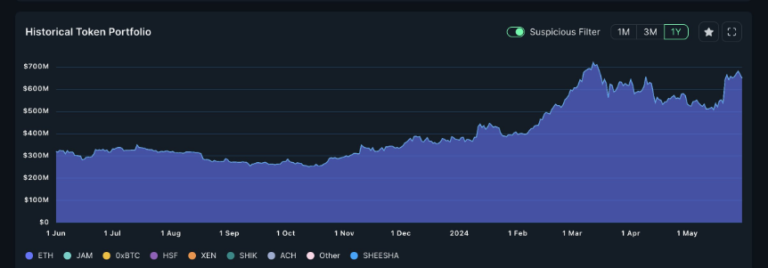 Ethereum conquers Singapore’s largest bank