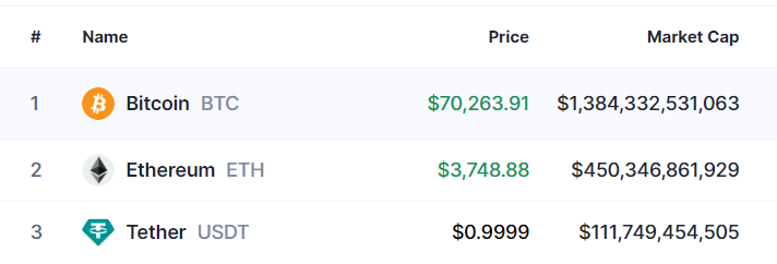 Tether issued 1 billion USDT: bullish signal for bitcoin