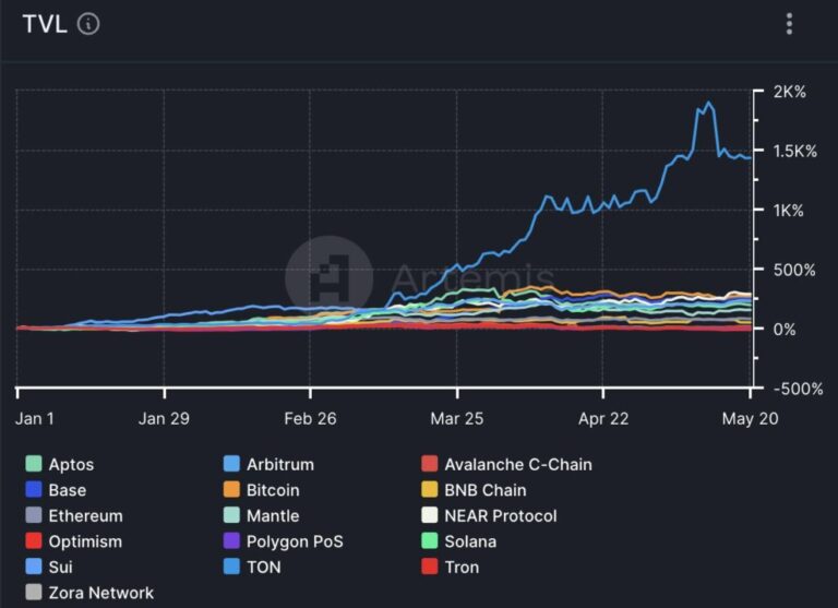 Game to earn cryptocurrencies attracted more users than the population of Venezuela