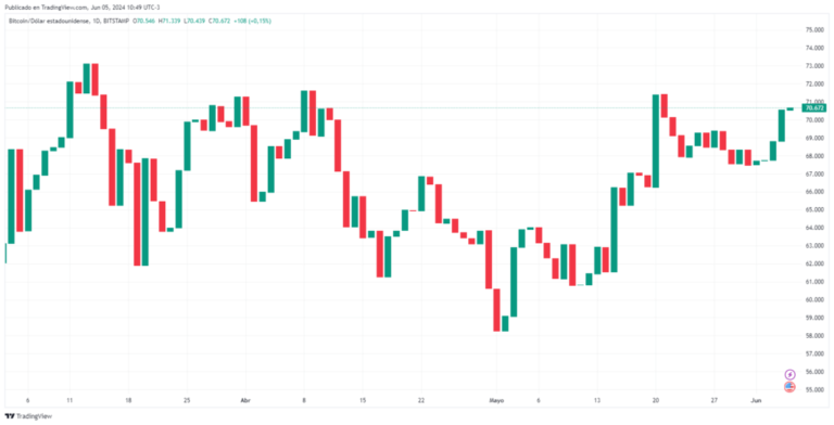“$1.5 billion worth of bitcoin is ready to be liquidated”