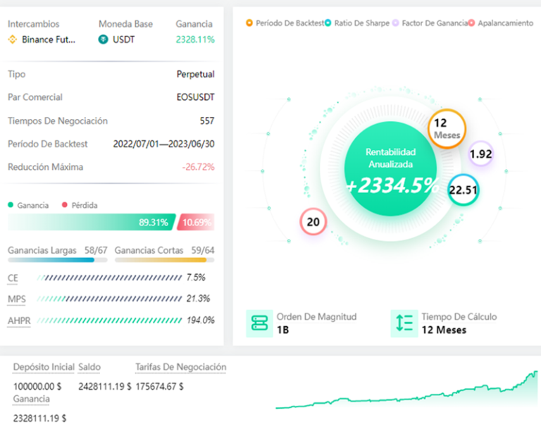 How to profit from the next cryptocurrency bear market?