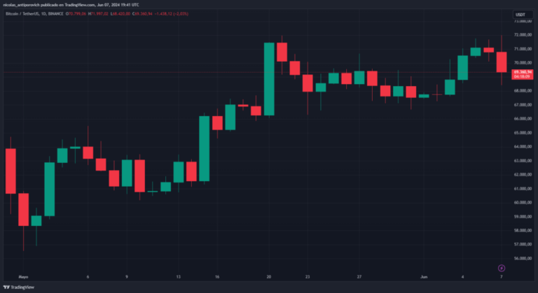 Whales accumulate $1 billion worth of bitcoin per day