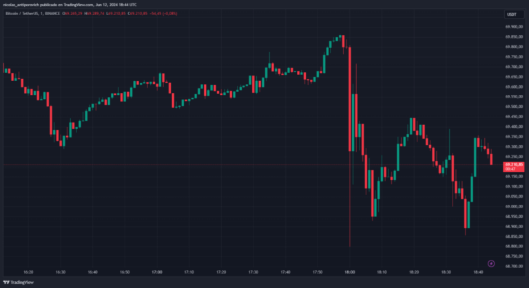 The Fed announces interest rate;  bitcoin volatility soars