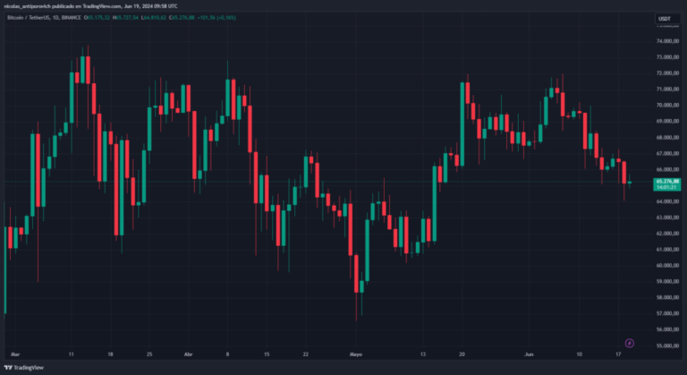 Today ETFs take a break. What to expect for the price of bitcoin?