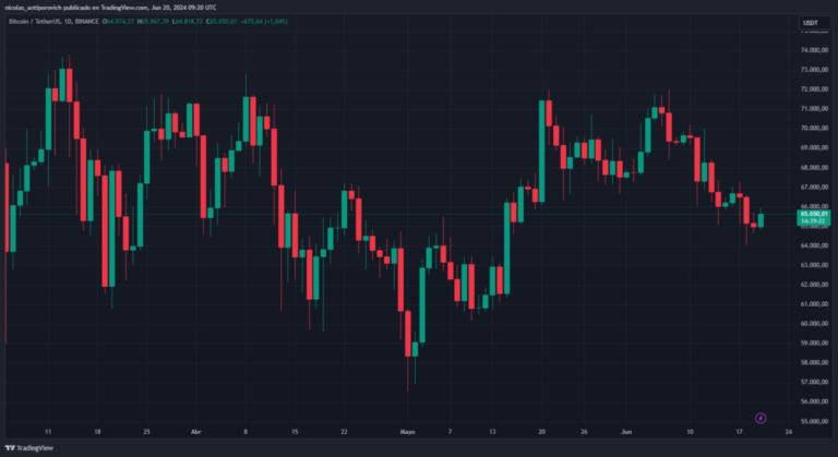 When will the price of bitcoin come out of its boring lateralization?
