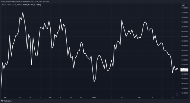 Willy Woo anticipates what will happen to the price of bitcoin in the coming weeks