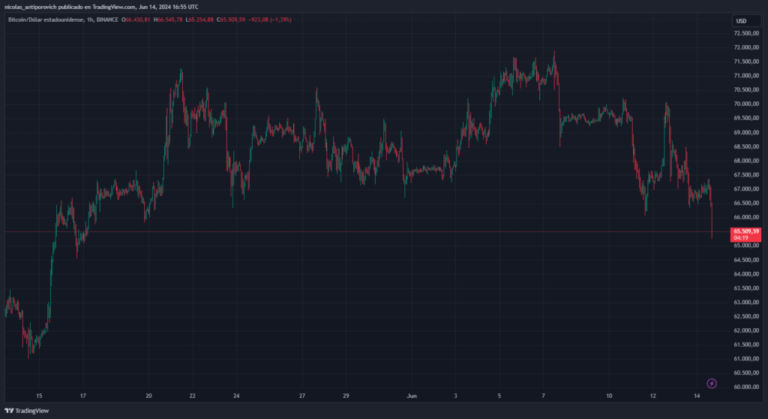 Is the bull run over for bitcoin?  Bernstein maintains bullish projection