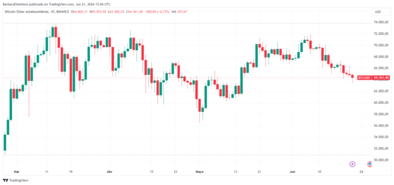 How long until bitcoin passes its all-time high price?  Our audience responds