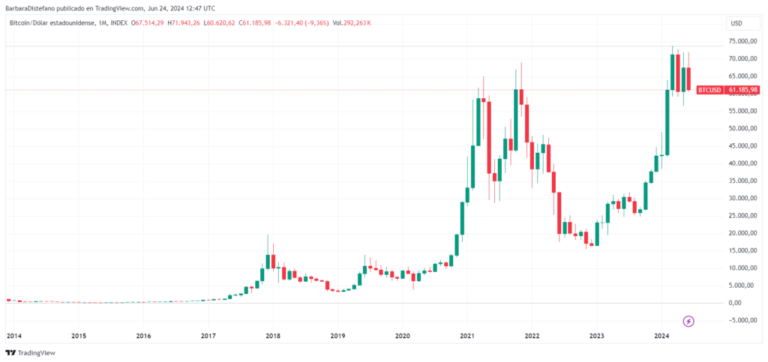 Mt. Gox will begin paying creditors in July. How will it impact the price of bitcoin?