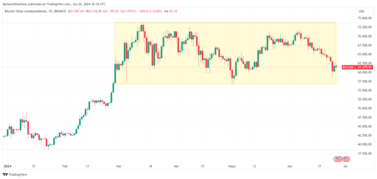 What cryptocurrency trends will mark the remainder of 2024?