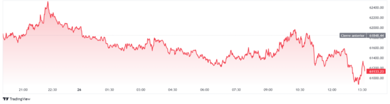The US Government sent 4,000 bitcoin to Coinbase