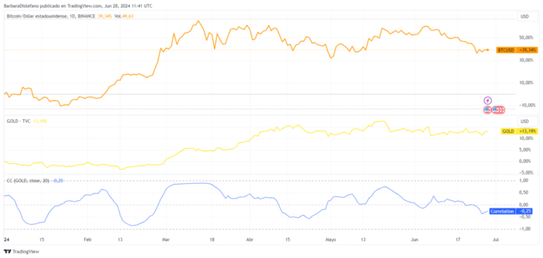 New combined investment proposal