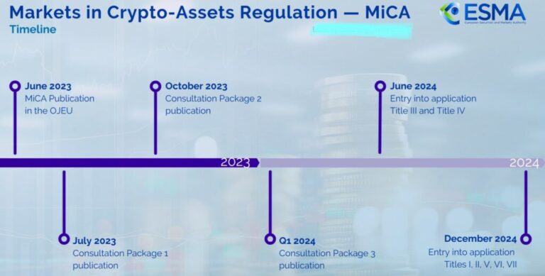 Spain equals El Salvador in registering Bitcoin companies
