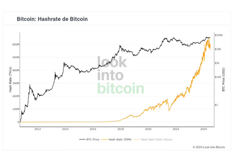 Bitcoin Hashrate Plummets – What Impact Will It Have?
