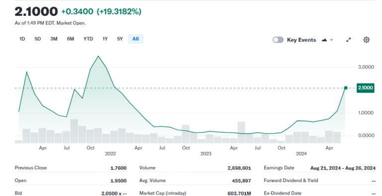 The “Michael Saylor strategy” with bitcoin reaches a Canadian company
