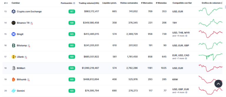 Bitstamp to be acquired by Robinhood