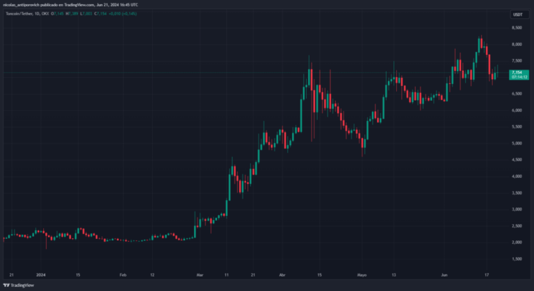 Millions of dollars will reach TON with new investment from Pantera Capital
