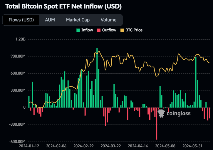 Bitcoin Now Influenced by ‘Not Smart Money’, Bitfinex Warns