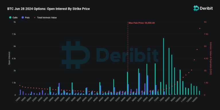 Bitcoin price would have a “bull run” in June