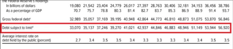 Debt will rise in next 10 years, US warns