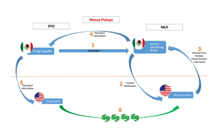 ‘They’re awash in cash,’ DEA says of Mexico’s cartels