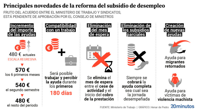 requirements to request aid of 480 euros per month