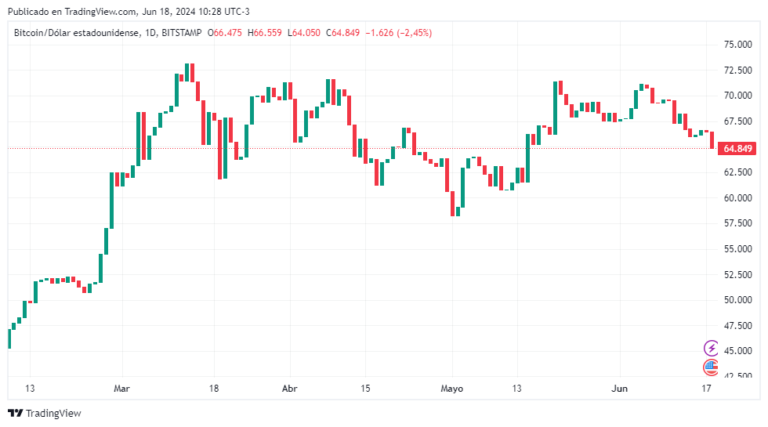 Why is the price of bitcoin falling?  3 bearish forces impact the market
