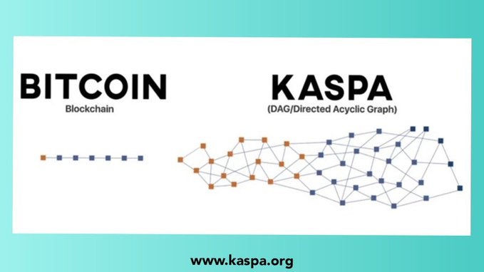 “We are mining Kaspa”: Marathon