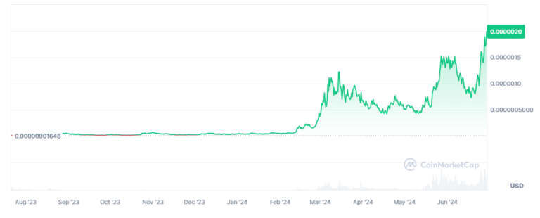 A “kitten” enters the top 100 cryptocurrencies
