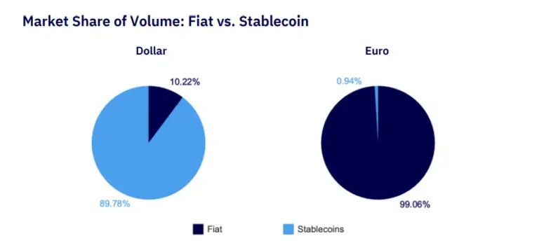 3 keys to understanding the future of stablecoins in Europe