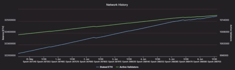 Ethereum would give more profits than bitcoin “for structural reasons”