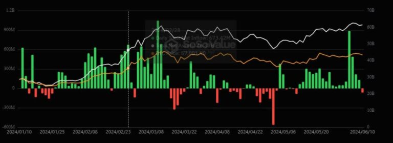Is there a green light for a “bull run”?