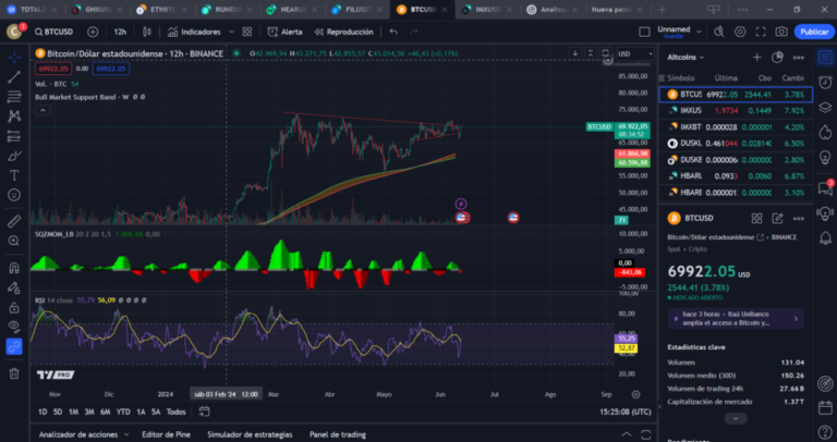TradingView Chart Tutorial for Beginners