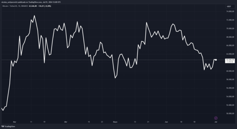 What to expect for the Bitcoin price in July?