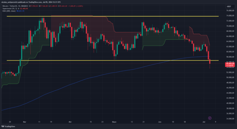 Is the Bitcoin bull run over or is there more to come?