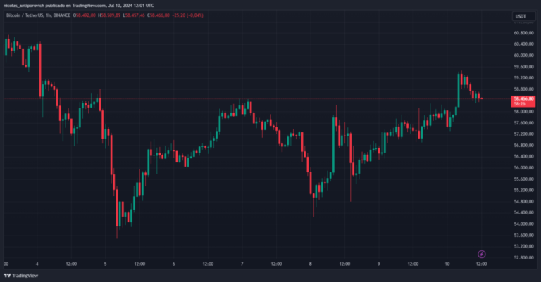 Germany keeps selling, but the price of bitcoin doesn’t care anymore