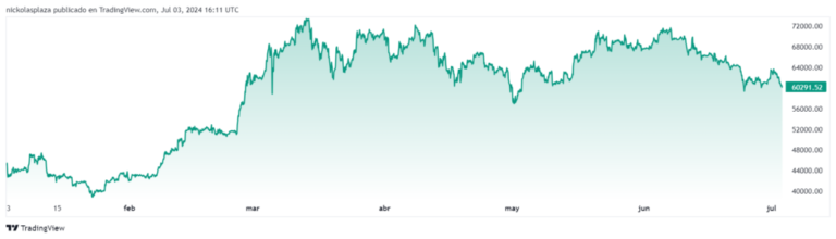 8 Cryptocurrencies That Will Win in the Next Months, According to Trader