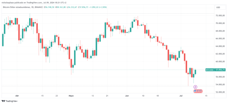 Bitcoin miners have a “slight respite” that anticipates the end of capitulation