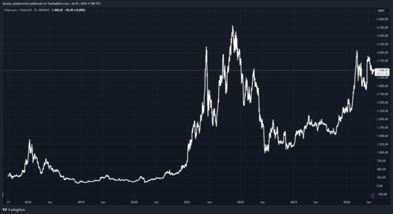 “Millions of dollars will flow into Ethereum”