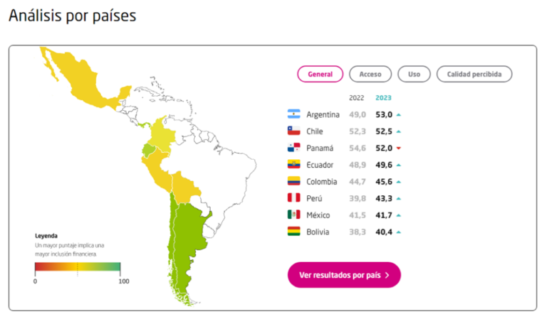 Bolivia faces challenges and barriers to Bitcoin legalization